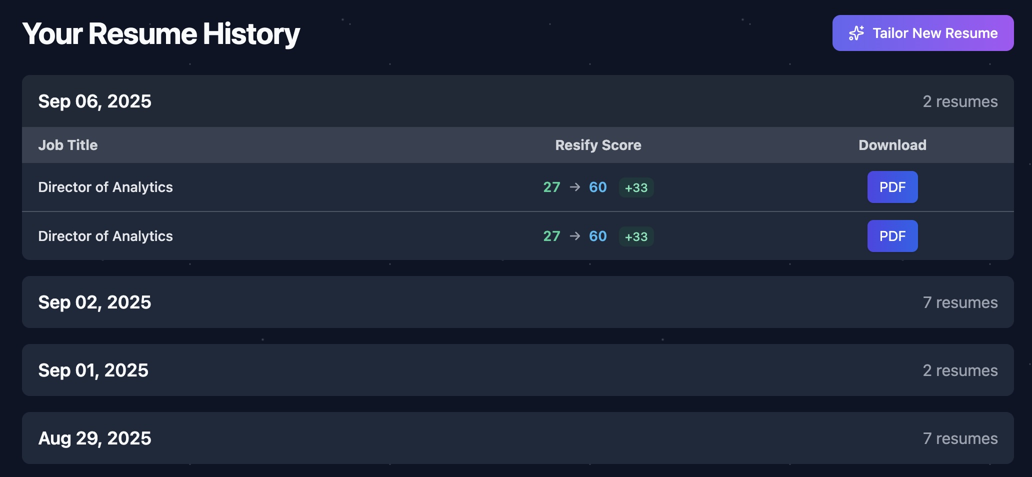 Dashboard – resume history with scores and PDF actions