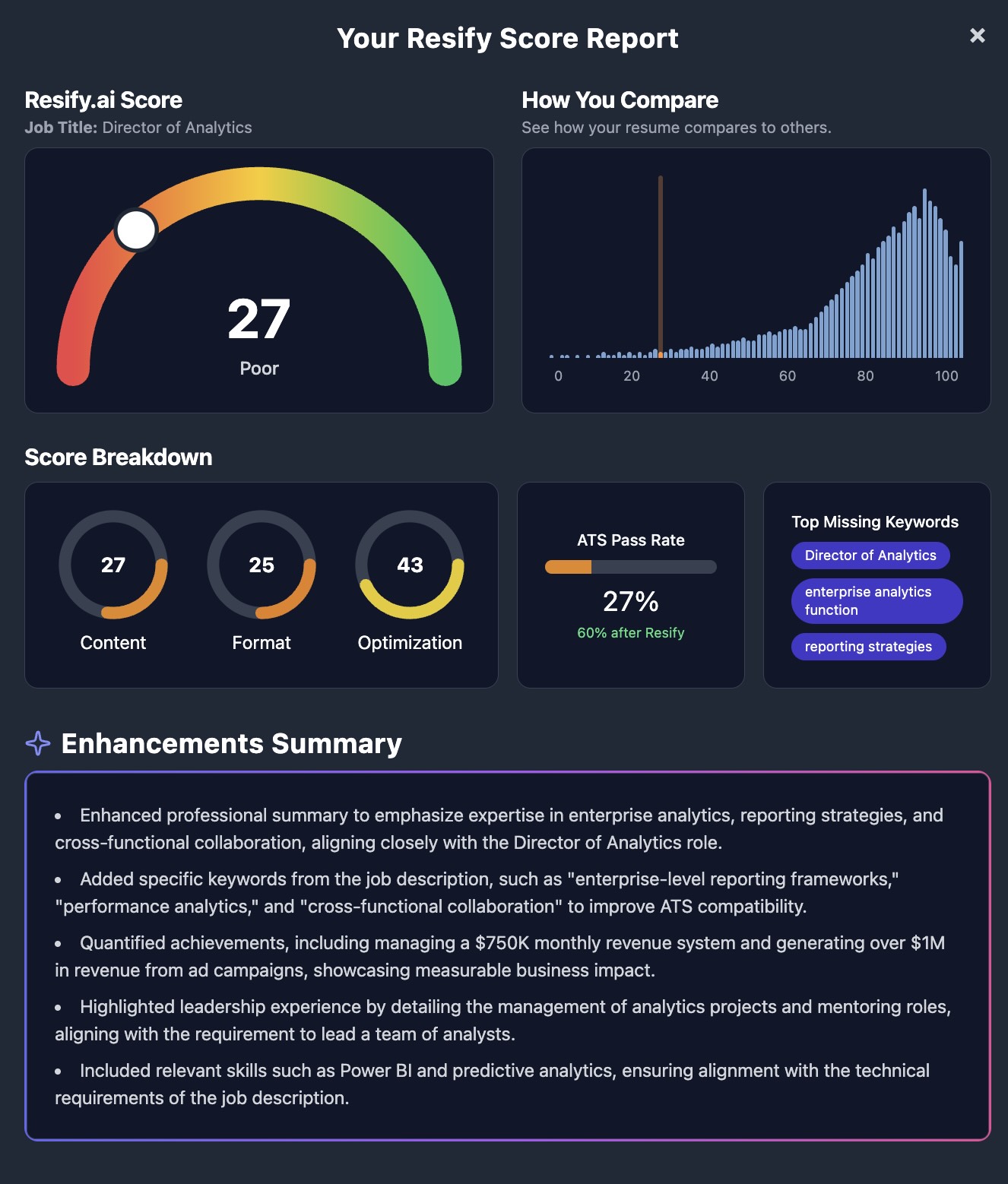 Resify Score modal – gauge, comparison, and breakdown